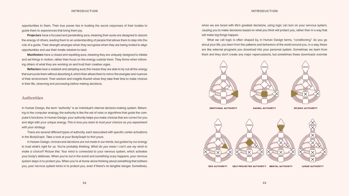 Human Design Made Easy: Understanding the Five Energy Types