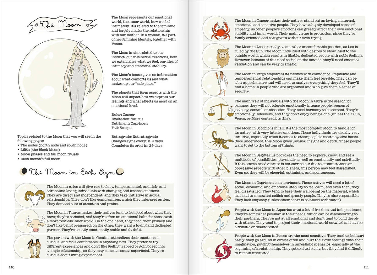 Signs of the Zodiac