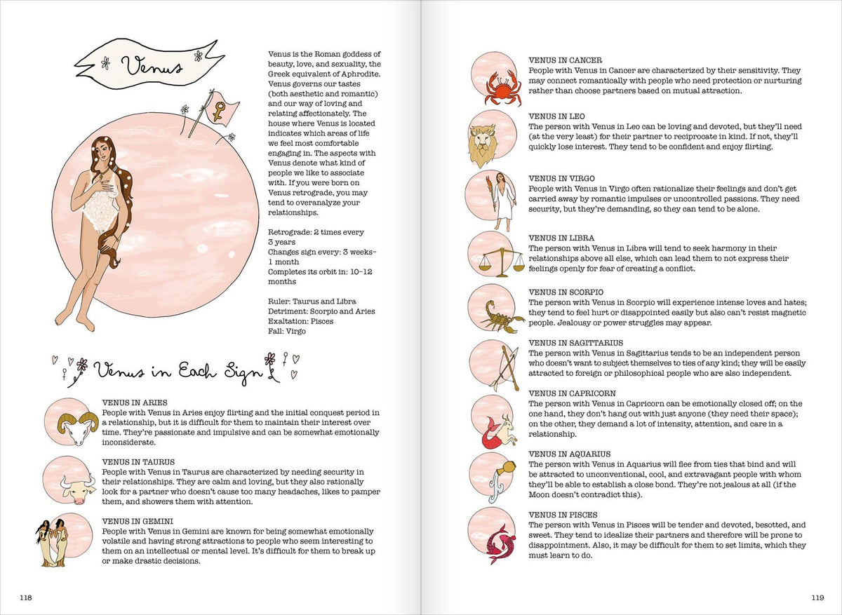 Signs of the Zodiac