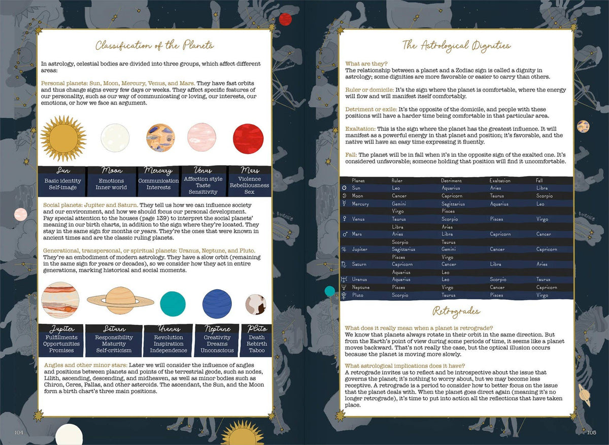 Signs of the Zodiac