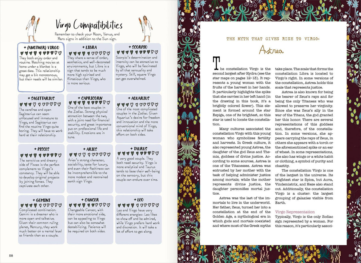 Signs of the Zodiac