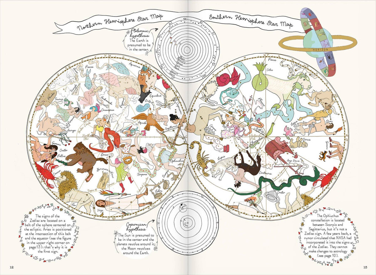 Signs of the Zodiac