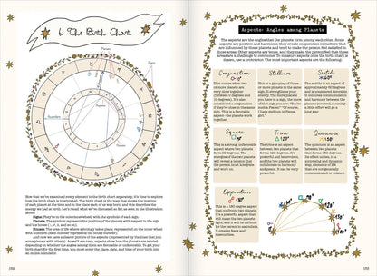 Signs of the Zodiac